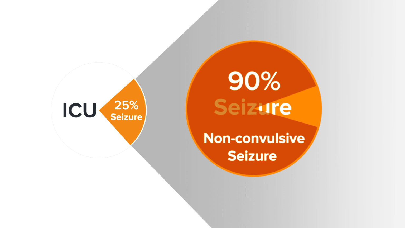 Ceribell EEG - FDA-cleared system to improve treatment of seizure patients
