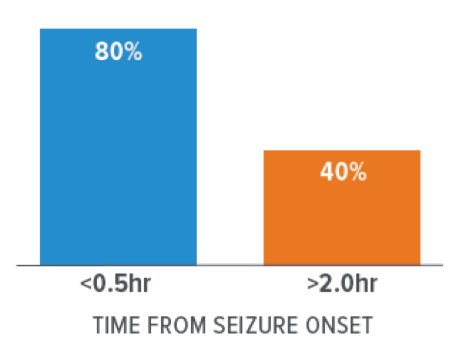 Ceribell brings power of AI to seizure management