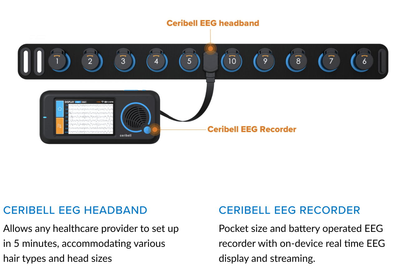 Ceribell EEG System