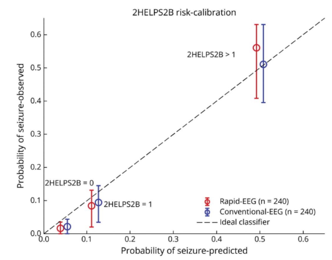 2HELPS2B calibration graphic