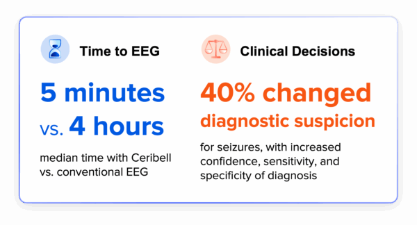 Improved clinical accuracy graphic