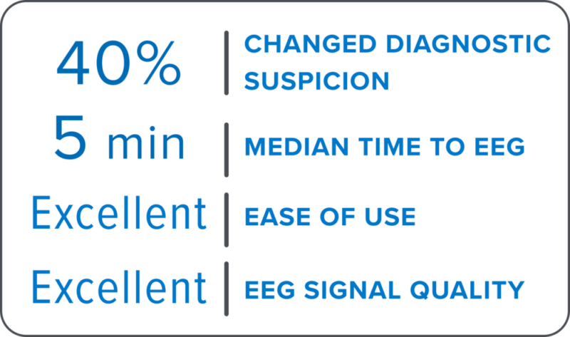 Improved clinical accuracy graphic