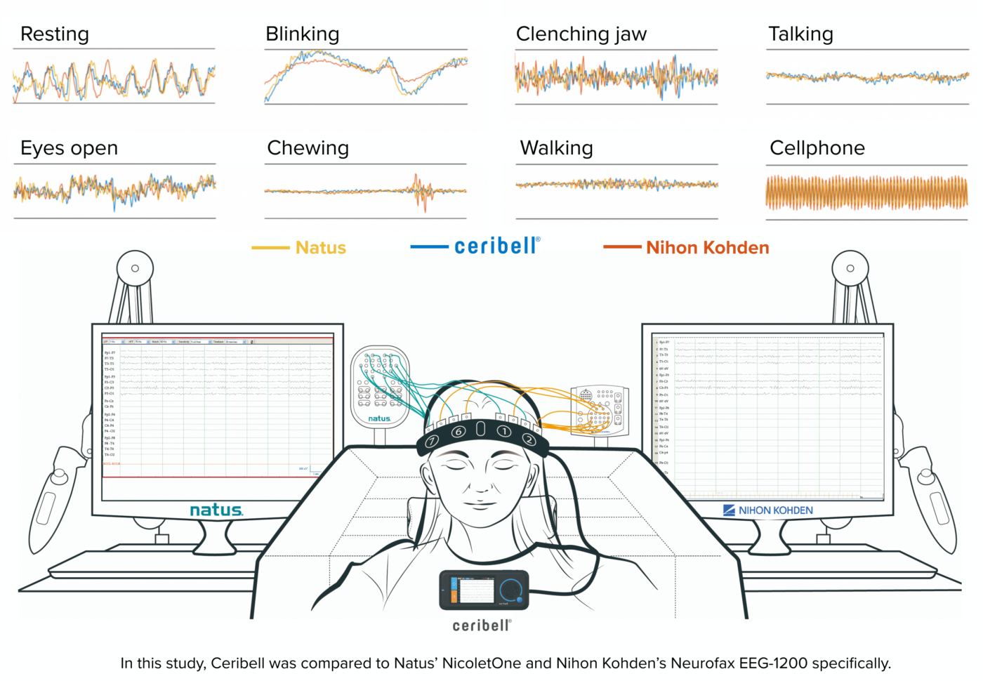 Person wearing Ceribell electrodes being monitored